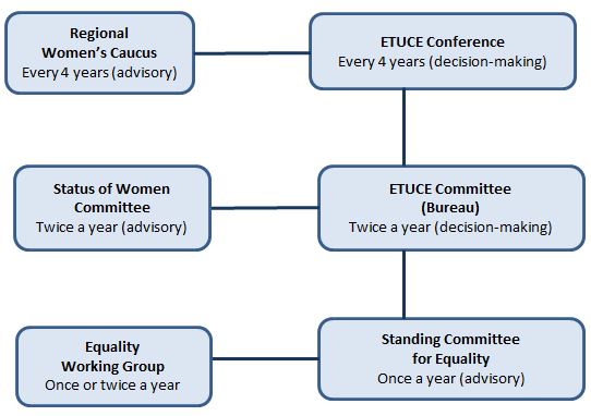 EqualityStructure-EN