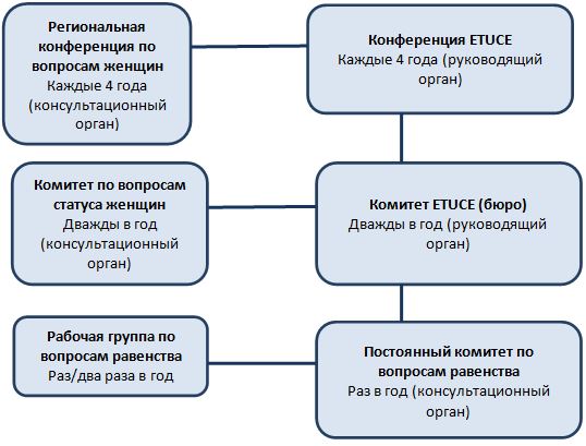 EqualityStructure-RU