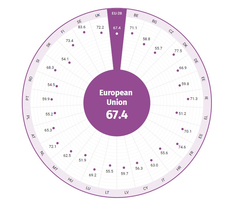 Gender Index Snip