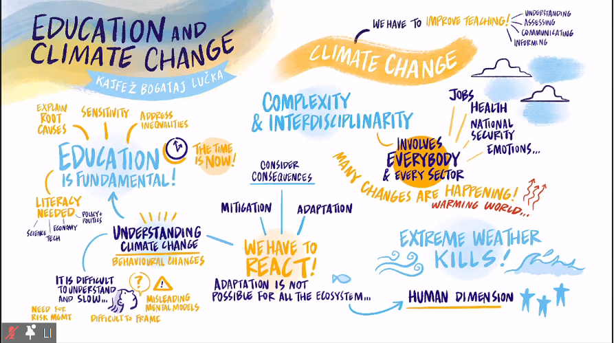 visual climate change